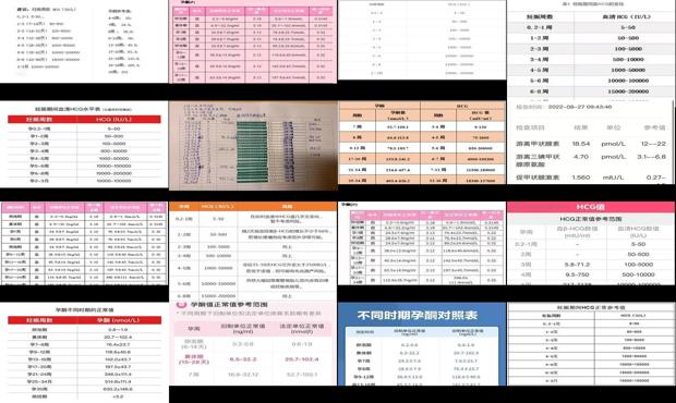 汕头宫外孕微创手术要多少钱 - 汕头宫外孕hcg值的范围