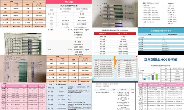 汕头hcg正常值与早孕,宫外孕测定