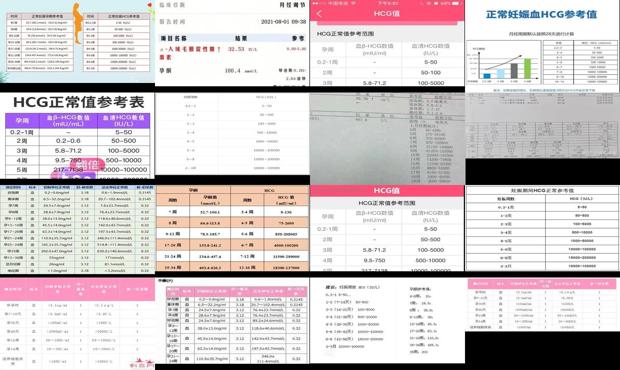 汕头宫外孕血hcg正常值